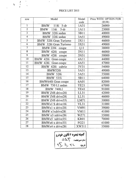 جزئیات بخشنامه جدید خودرویی گمرک