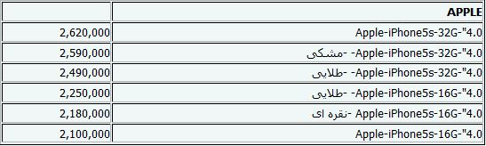 جدیدترین قیمت‌های گوشی موبایل+جدول