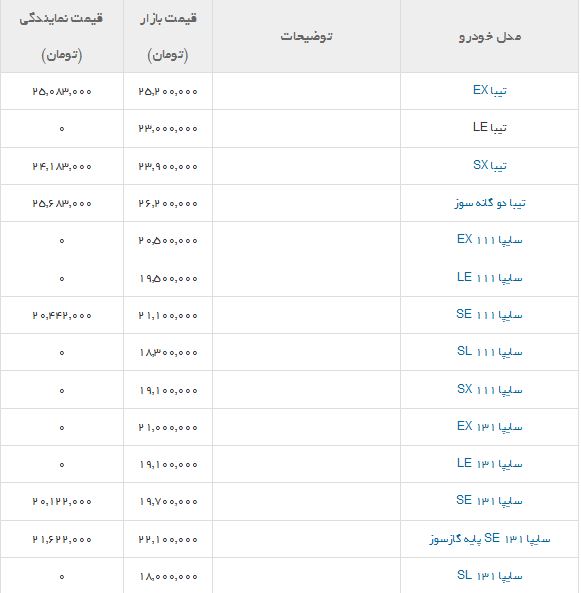 قیمت محصولات سایپا + جدول