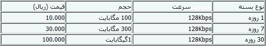 تعرفه‌های 3G همراه‌اول+مناطق تحت‌پوشش