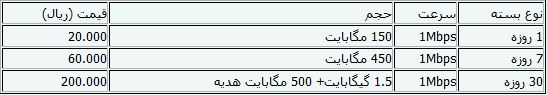 تعرفه‌های 3G همراه‌اول+مناطق تحت‌پوشش