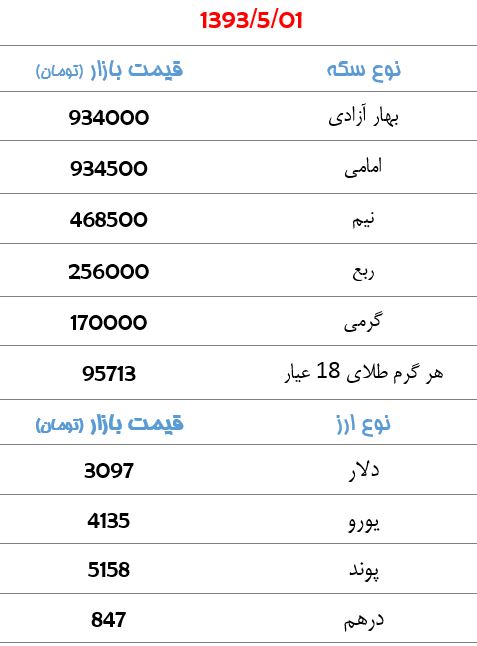 سکه 934 هزار تومان+جدول