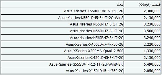 جدیدترین قیمت‌های لپ‌تاپ + جدول