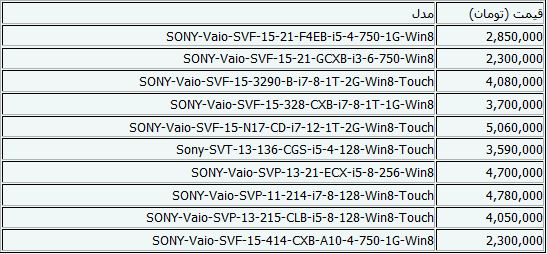 جدیدترین قیمت‌های لپ‌تاپ + جدول