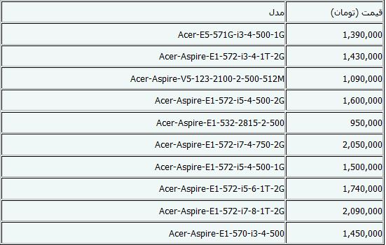 جدیدترین قیمت‌های لپ‌تاپ + جدول