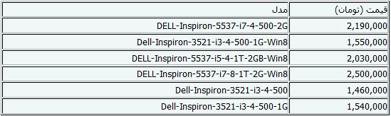 جدیدترین قیمت‌های لپ‌تاپ + جدول