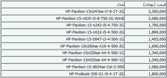 جدیدترین قیمت‌های لپ‌تاپ + جدول