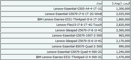 جدیدترین قیمت‌های لپ‌تاپ + جدول
