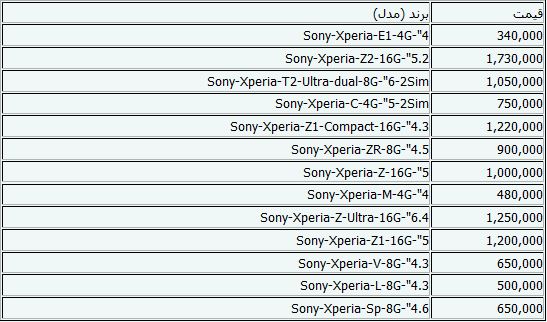 جدیدترین قیمت‌های گوشی موبایل+جدول