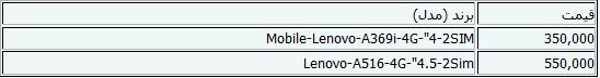 جدیدترین قیمت‌های گوشی موبایل+جدول