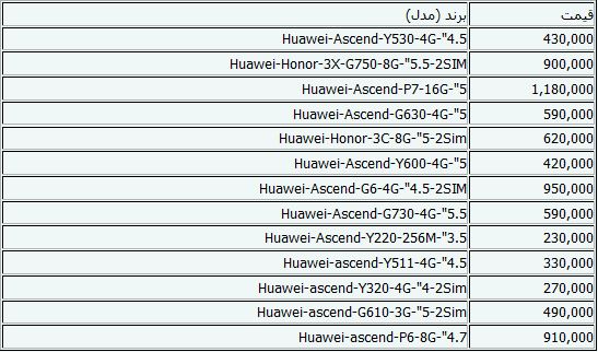 جدیدترین قیمت‌های گوشی موبایل+جدول