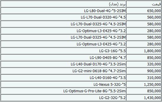 جدیدترین قیمت‌های گوشی موبایل+جدول