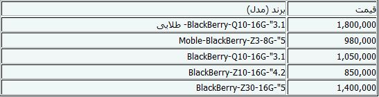 جدیدترین قیمت‌های گوشی موبایل+جدول