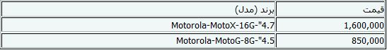جدیدترین قیمت‌های گوشی موبایل+جدول