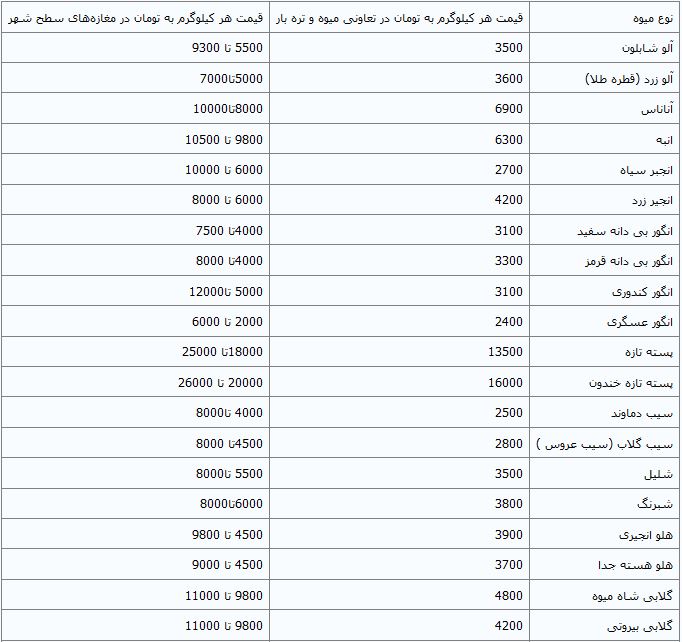 گشتی در بازار میوه + جدول قیمت