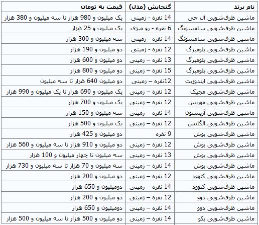 دانستنی‌های ماشین ظرف‌شویی+جدول قیمت