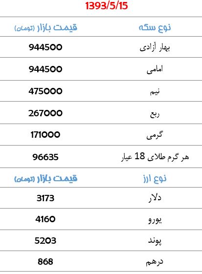 قیمت سکه و ارز + جدول