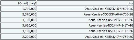 جدیدترین قیمت‌های لپ‌تاپ+جدول