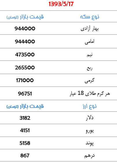 قیمت سکه و ارز + جدول