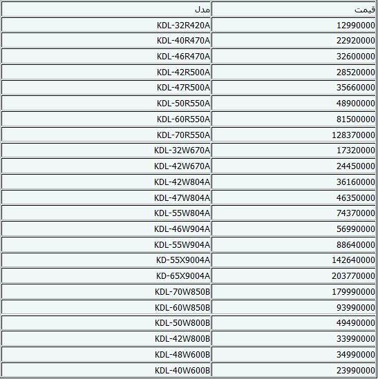 جدیدترین قیمت‌های تلویزیون در بازار +جدول