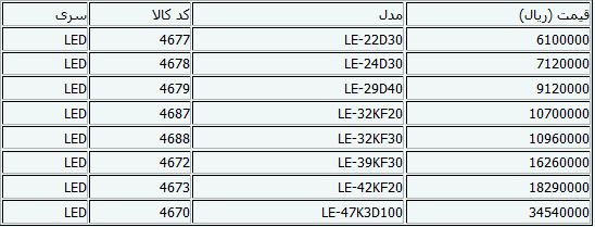 جدیدترین قیمت‌های تلویزیون در بازار +جدول