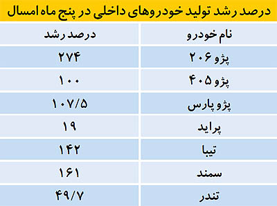 بازگشت پژو و سوزوکی به ایران