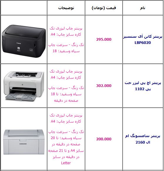 آخرین قیمت انواع پرینتر لیزری +جدول