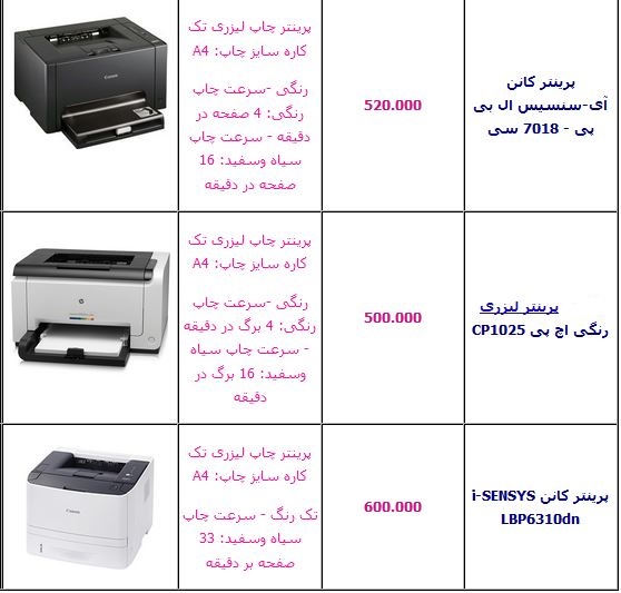 آخرین قیمت انواع پرینتر لیزری +جدول