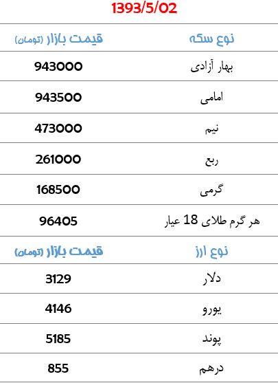 قیمت سکه و ارز+جدول