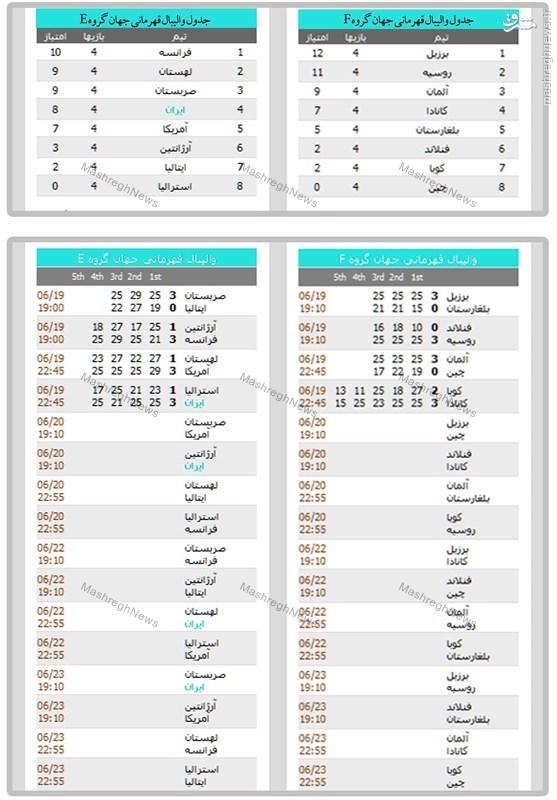 جدول والیبال قهرمانی جهان