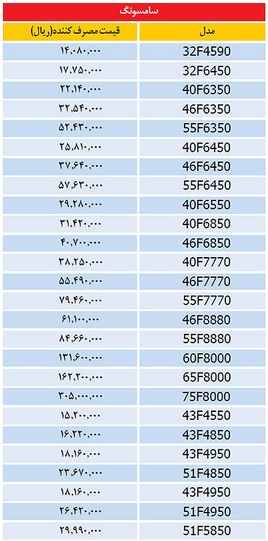 جدیدترین قیمت تلویزیون در بازار+جدول