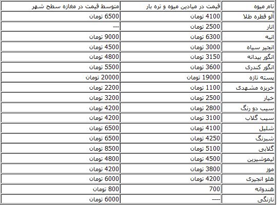 رنگ و بوی پاییزی بازار میوه+جدول قیمت