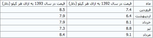 تناقض وعده و عمل دولت در واردات سیگار