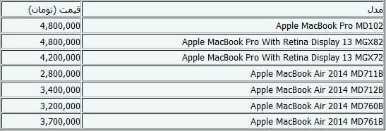 جدیدترین قیمت‌های لپ‌تاپ + جدول