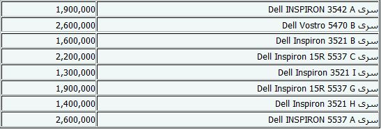 جدیدترین قیمت‌های لپ‌تاپ + جدول