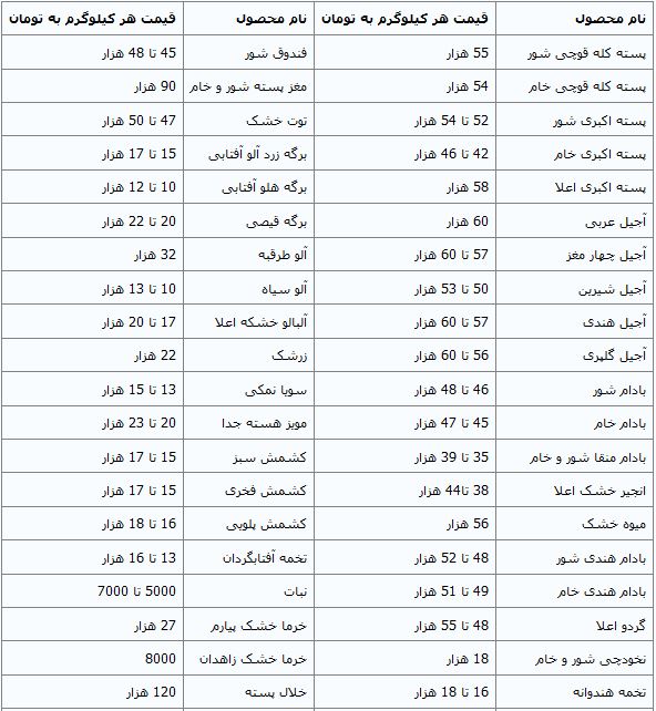 خلال پسته کیلویی 120 هزار تومان+قیمت انواع خشکبار