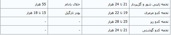 خلال پسته کیلویی 120 هزار تومان+قیمت انواع خشکبار