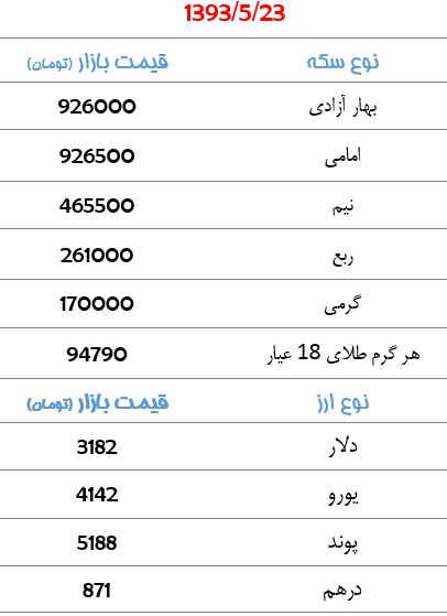 سکه 926 هزار تومان+جدول‌قیمت طلا و ارز