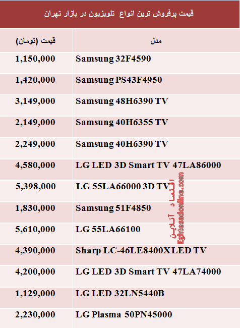 قیمت پرفروش ترین انواع تلویزیون+جدول