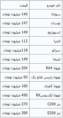 جدیدترین قیمت خودروهای وارداتی