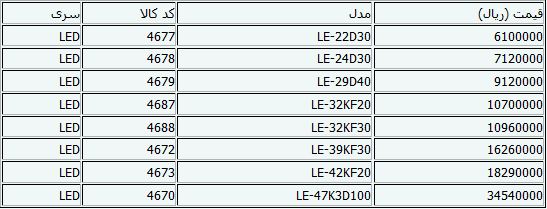 جدیدترین قیمت‌های تلویزیون در بازار+جدول