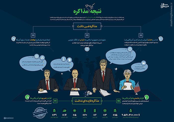 اینفوگرافیک/ نتیجه