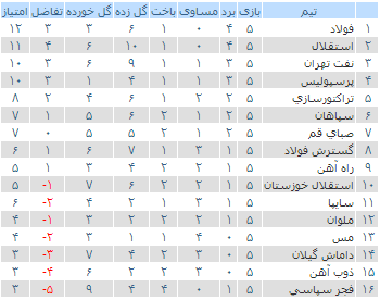 تکرار تاریخ برای استقلال +عکس