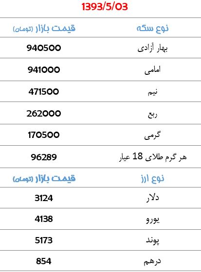 قیمت سکه و ارز+جدول