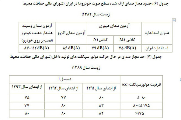 پر سر و صداترین مناطق تهران