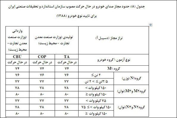 پر سر و صداترین مناطق تهران