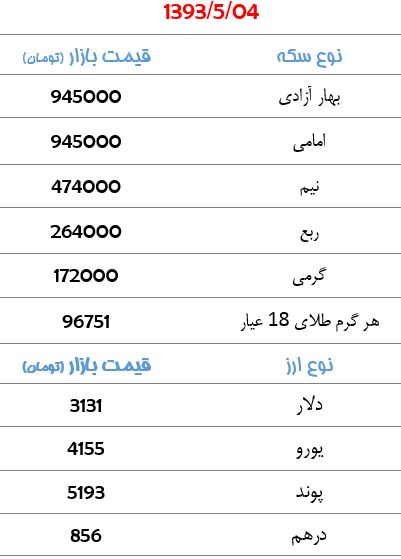 قیمت سکه و ارز+جدول