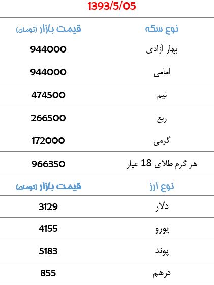 قیمت سکه و ارز+جدول