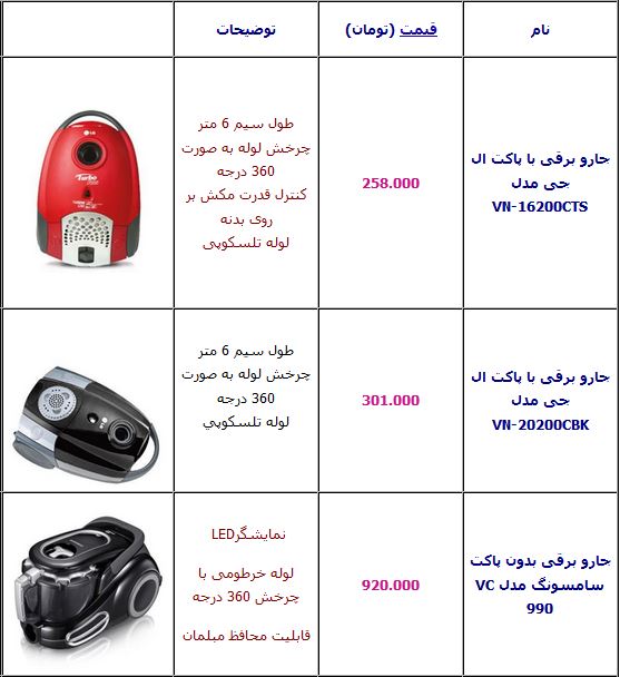 آخرین قیمت انواع جارو برقی +جدول