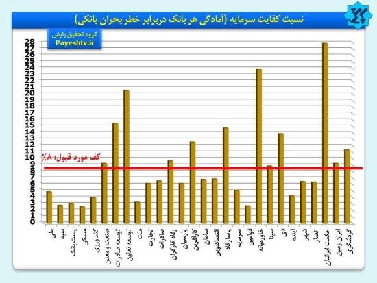 معضل حل نشدني بانکها؛ چه باید کرد؟